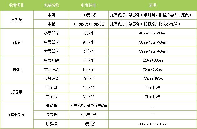 磁县到河口物流专线