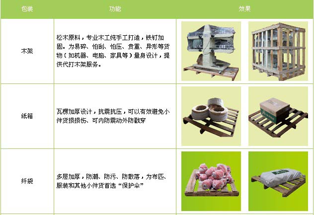 磁县到河口物流专线